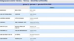 Girone Q Girone Q